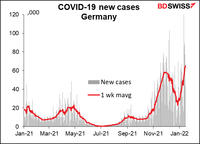 COVID-19 new cases Germany