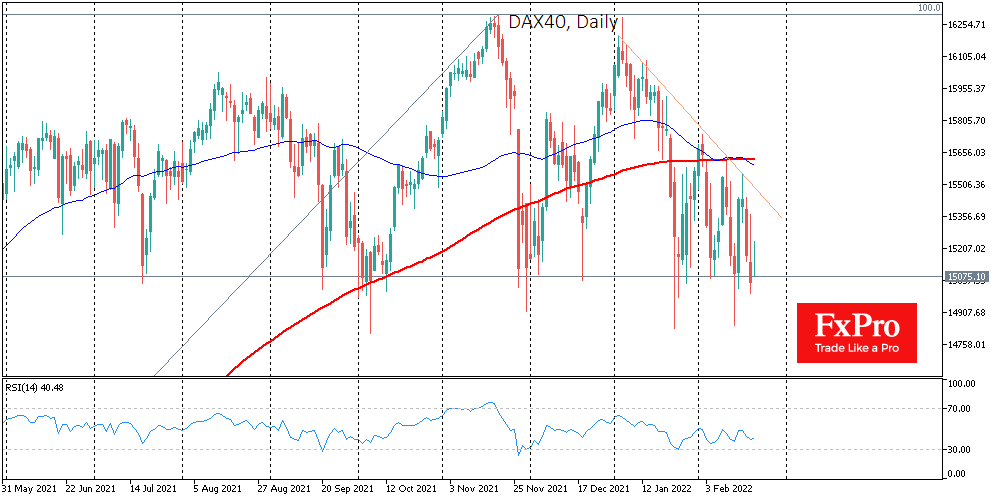 DAX Index Tests Crucial Support Level