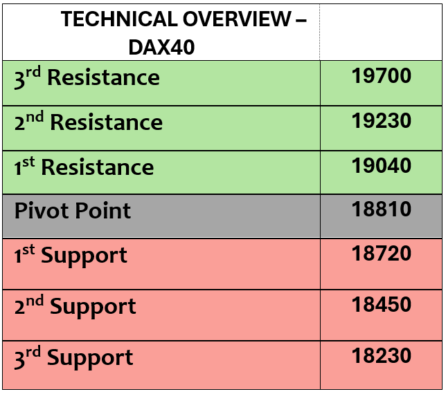 Expert Technical & Fundamental Insights – 23.10.2024