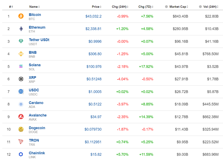 Australia: Retail sales surprise decline, U.S.: Further boost in Consumer Confidence, JOLTS: December’s job openings slightly higher, NAS100 and S&P500 drop amid earnings, Bitcoin retraces from the upside