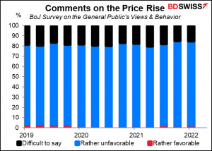 Comments on the Price Rise