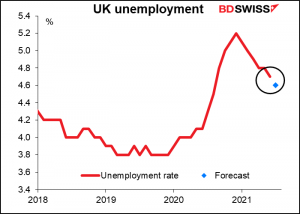 UK unemployment