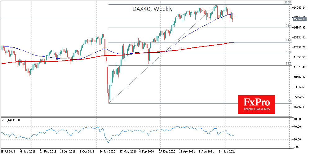 DAX Index Tests Crucial Support Level