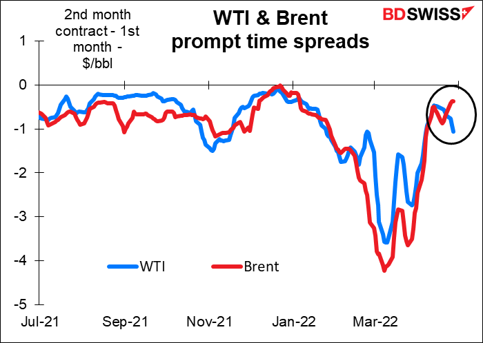 WTI & Brent prompt time spreads