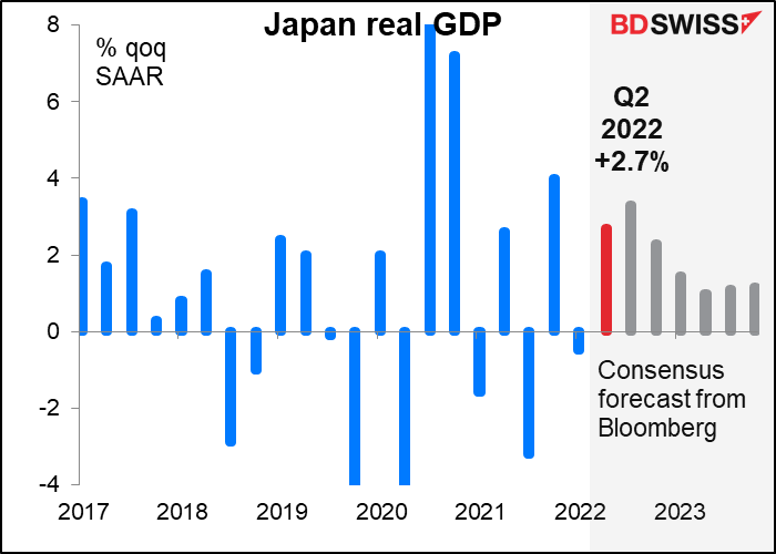 Japan real GDP