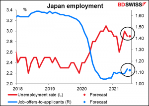 Japan employment