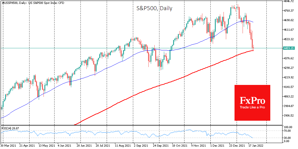 Stock Dynamics say Fed has taken Pace of Rate Hikes too High