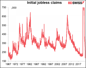 Initial jobless claims
