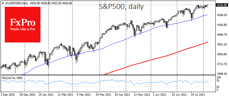 US job growth will give the Dollar a new flourishing