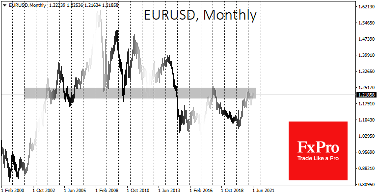 Dollar’s Crucial Battle for Multi-Year Trend Continues