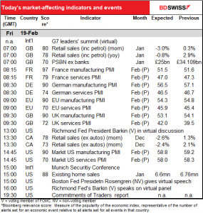 Today's market-affecting indicators and events