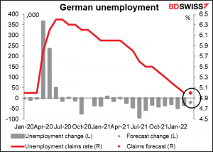 German unemployment