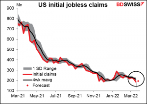 US initial jobless claims