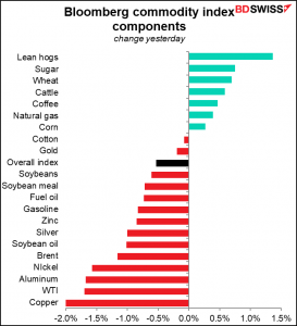 Bloomberg commodity index components