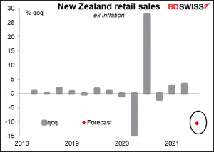 New Zealand retail sales