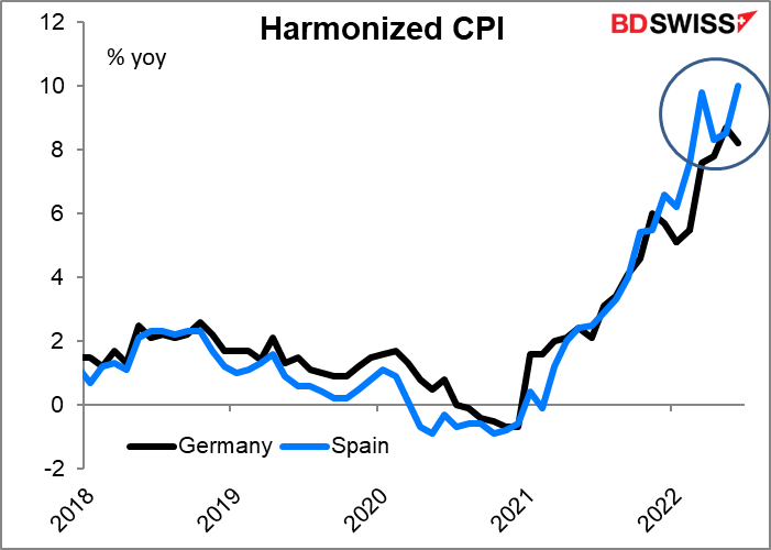 Harmonized CPI