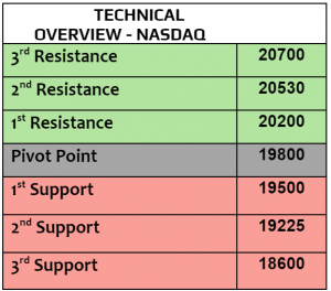 Expert Technical & Fundamental Insights – 24.10.2024