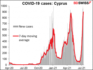 COVID-19 cases: Cyprus