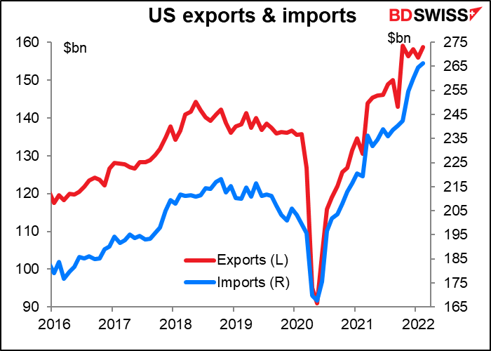 US export & import