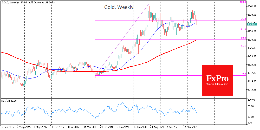 Gold Fails Essential Support, but Bulls Still have Chance