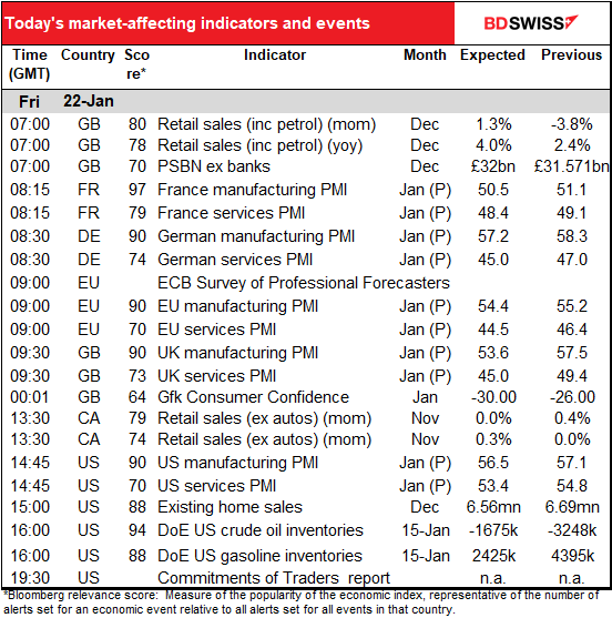 Today's market-affecting indicators and events