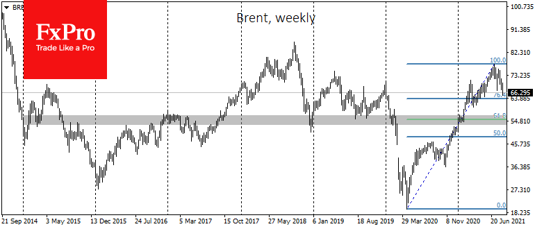 Oil to Correct to $55 by End of Year