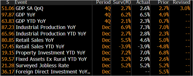 Today's market 