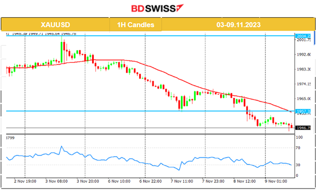 U.S Dollar Stable, U.S. Indices Settled Sideways. Gold & Oil Dropped Further