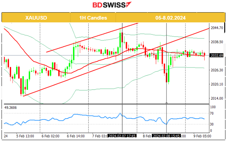 China’s deflating prices, U.S. unemployment claims drop slightly, JPY weakens – BOJ: No future aggressive hike remarks, Bitcoin gains momentum.
