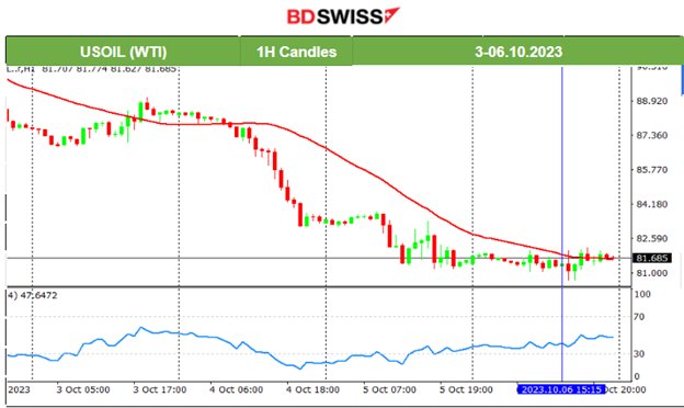 U.S. and Canada’s Employment Change Beat Expectations, USD Weakens Overall, U.S. Stocks Higher, Commodities Remain High