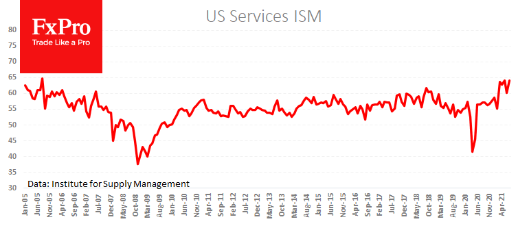 US job growth will give the Dollar a new flourishing