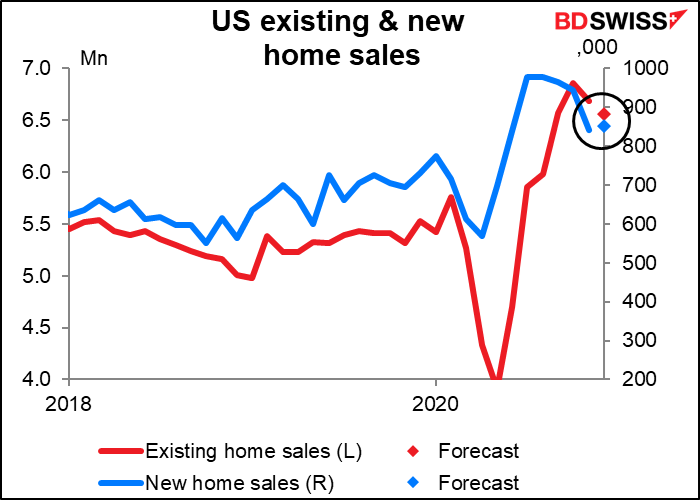 US existing & new home sales