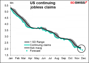 US sontinuing jobless claims