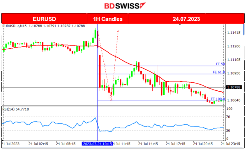 Devastating PMIs for Major Regions, U.S. Dollar Continues to Strengthen, U.S. Stocks Ready for Rebound? Crude Higher