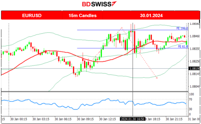 Australia: Retail sales surprise decline, U.S.: Further boost in Consumer Confidence, JOLTS: December’s job openings slightly higher, NAS100 and S&P500 drop amid earnings, Bitcoin retraces from the upside