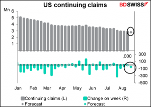 US continuing claims