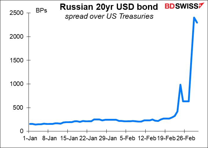 Russian 20yr USD bond