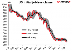 US initial jobless claims