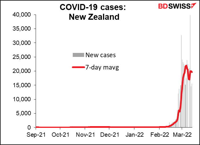 COVID-19 cases: New Zealand
