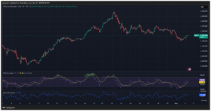 Expert Technical & Fundamental Insights – 02.05.2025