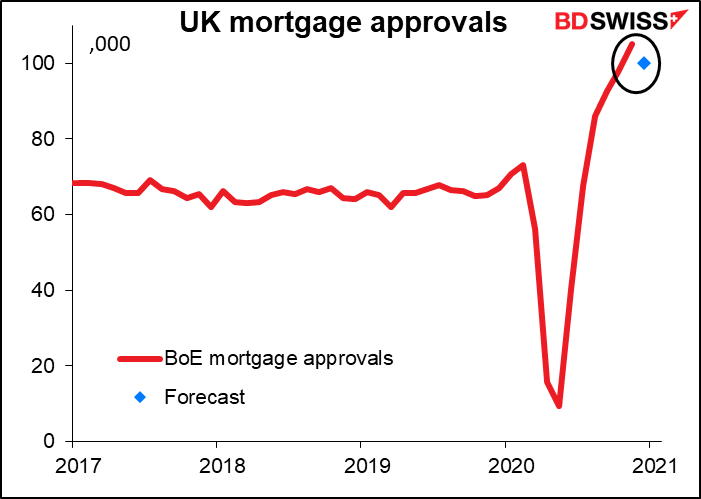 UK mortgage approvals