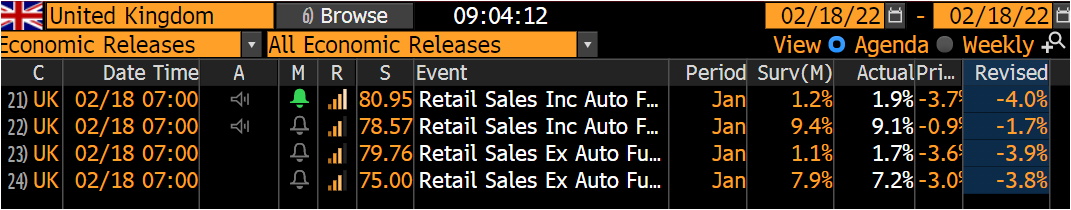 UK Economic Releases