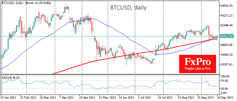 Tight Crypto Market Range as Compressed Spring