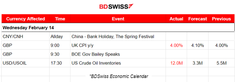 U.K.’s inflation steady, Gold’s consolidation phase, Crude plunged: 12M barrels build, U.S. stocks rebound, USD weakened.	