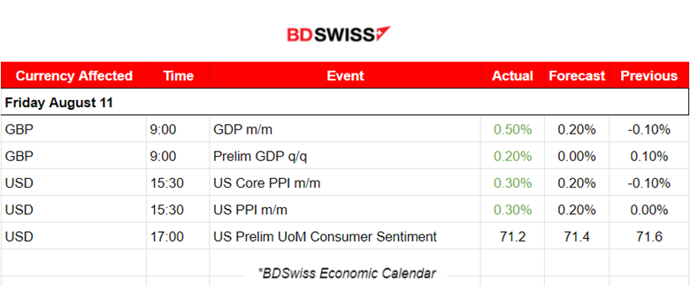 UoM Consumer Confidence Falls, USD Strengthens Further, U.S. Stocks Continue Lower, Gold Tests Support