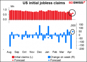 US initial jobless claims