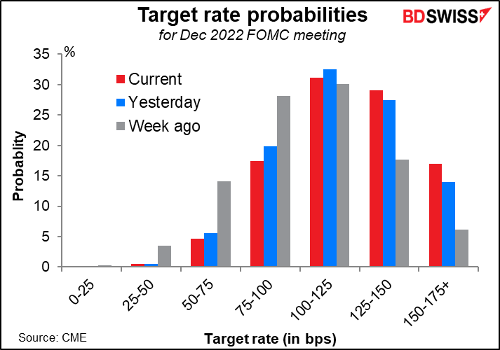 Target rate probabilities