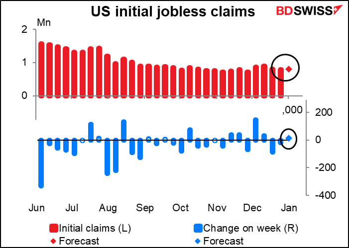 US initial jobless claims