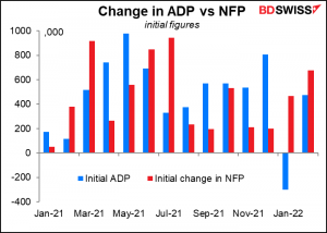Change in ADP vs NFP