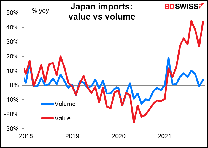 Japan imports: value vs volume